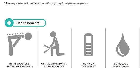Delivering lifestyle needs by innovation