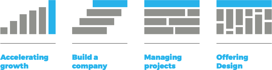 Four families of business growth methodology: Offering Design (Design Thinking, Lean Startup), Managing Projects (Agile, Scrum, Kanban), Building a Company (Business Model Canvas, Value Proposition Canvas), Accelerating Growth (Pirate Funnel AARRR, North Star Metric)