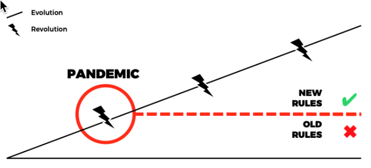 Evolutionary Revolutionary cycle and its impact on legacy leadership 