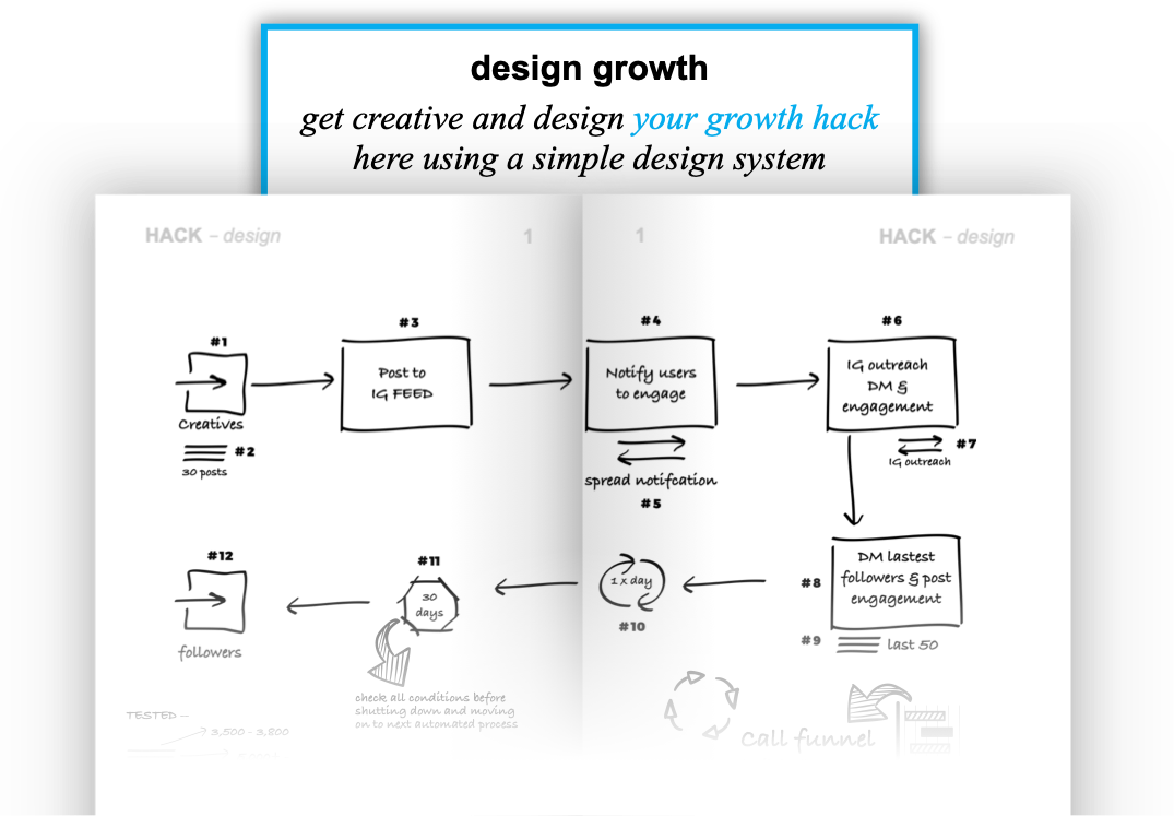 Design Growth - Growth Thinking Methodology